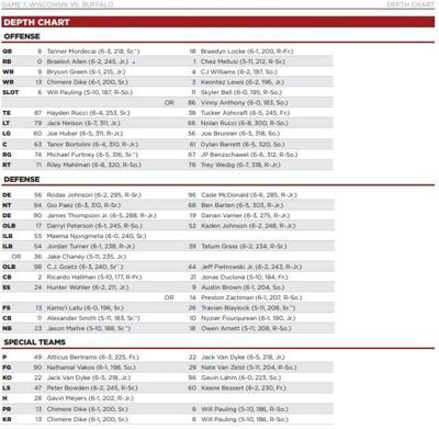 Wisconsin football depth chart: Week 1 vs. Buffalo