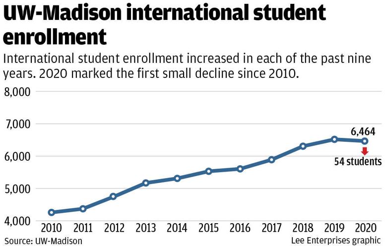 #6497_112220_UW-Madison international student enrollment.jpg