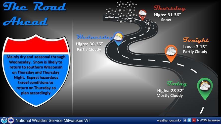 National Weather Service forecast graphic 2-2-21