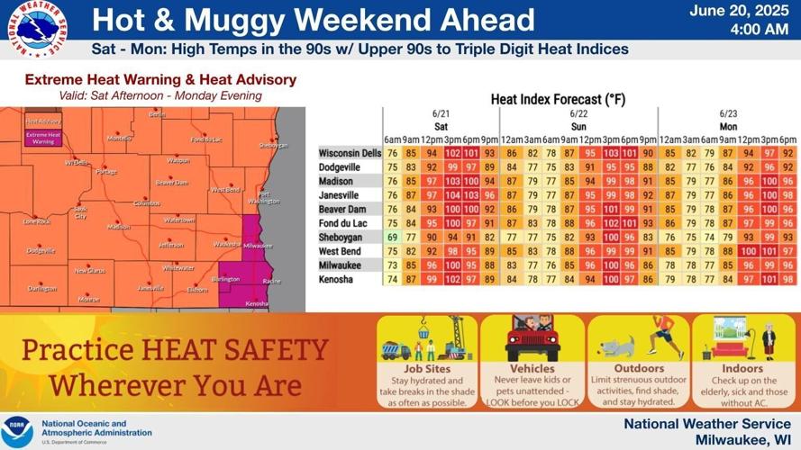 NWS heat graphic 6-20-25