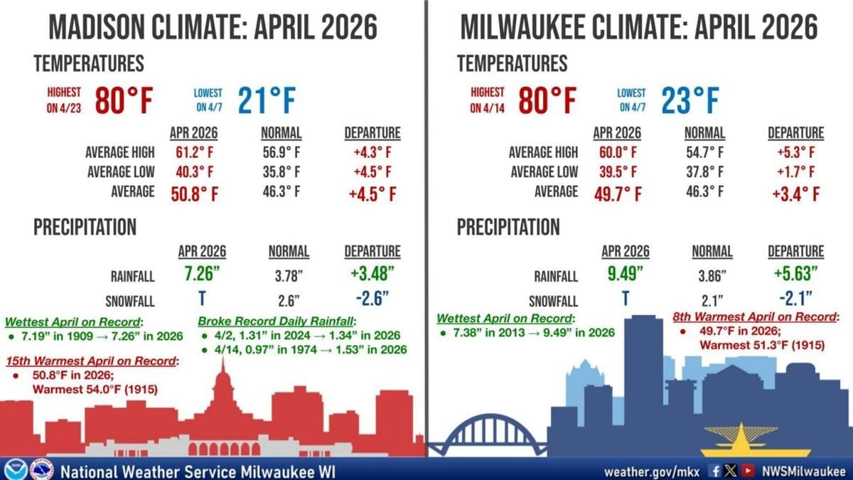 Madison, Milwaukee April 2026 weather.pdf