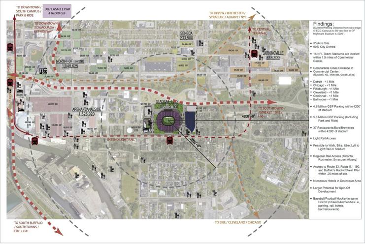 Bills Stadium-Termini-downtown findings