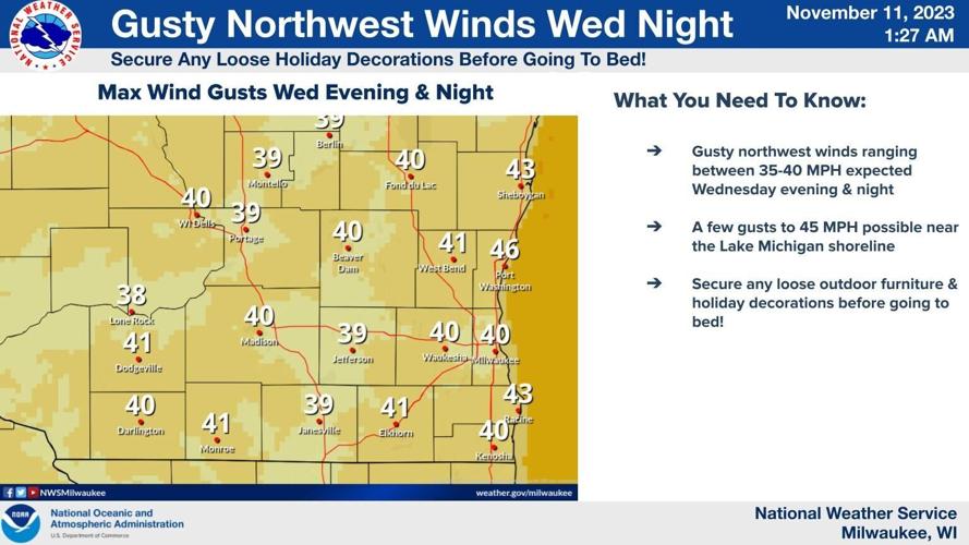 NWS winds 12-3-24