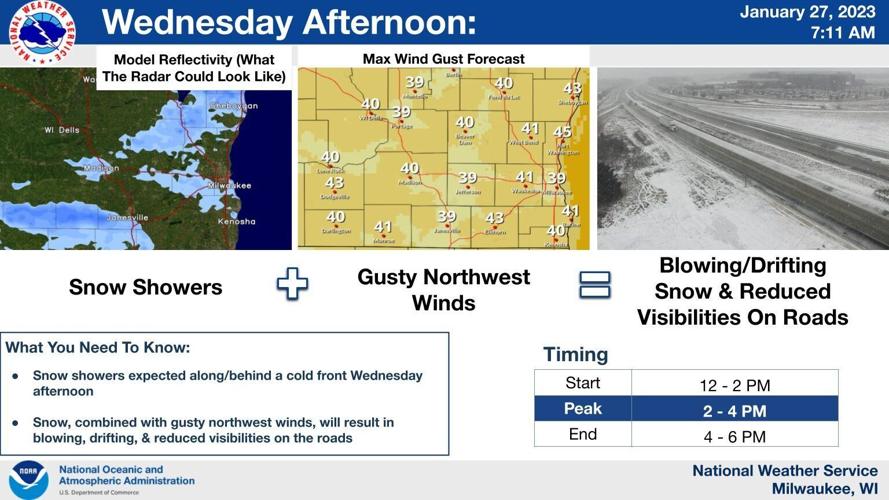 NWS forecast 12-3-24