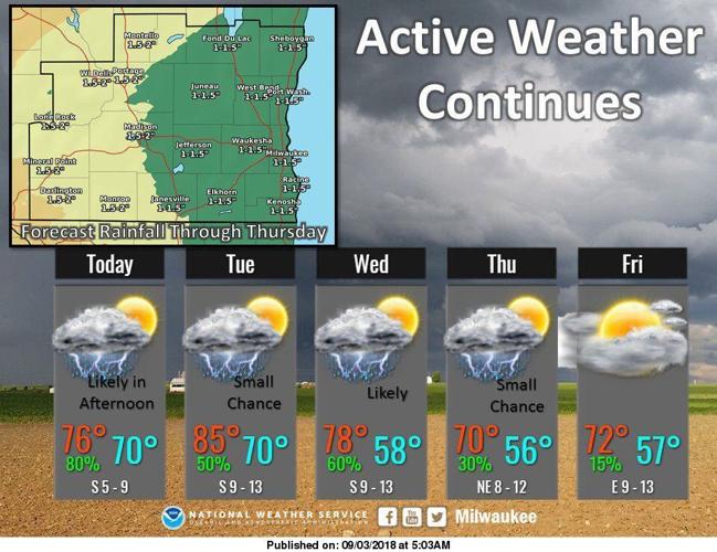 National Weather Service forecast graphic 9-3-18