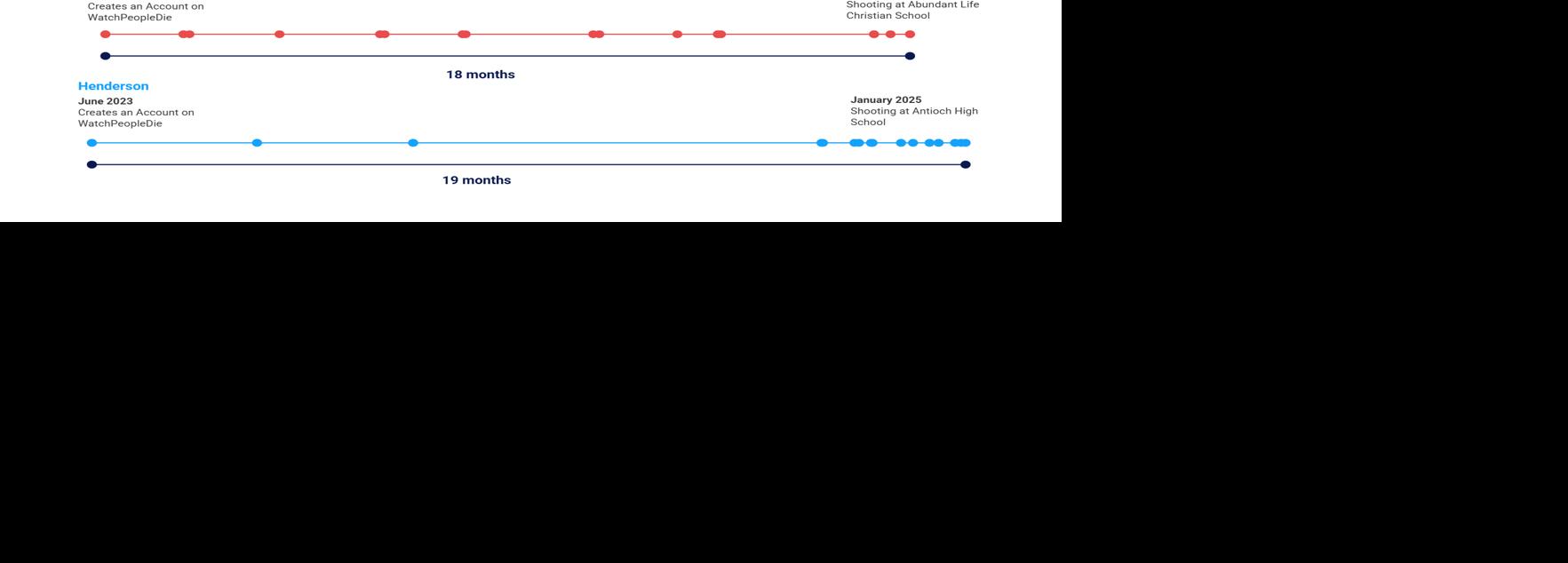 Anti-Defamation League timeline