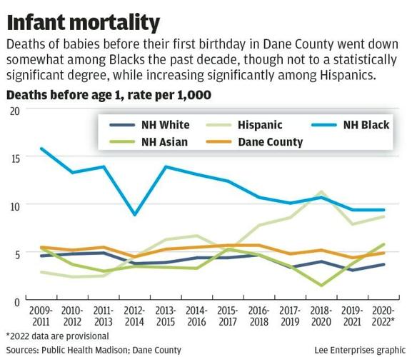 WEB_ONLY_#15044_043023_infant_mortality