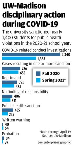 #8011_042221_UW Madison disciplinary action during COVID-19.jpg