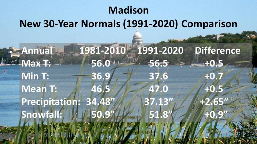 Madison normals 1991-2020 vs 1981-2010 by National Weather Service