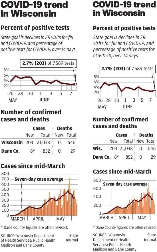 COVID-19 cases and deaths
