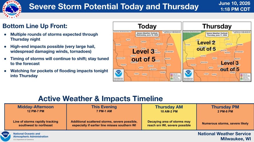 NWS forecast graphic 6-10-26