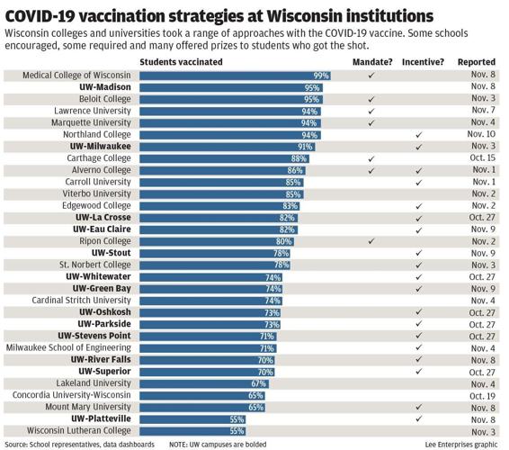 #9947_111221_college vaccinations copy