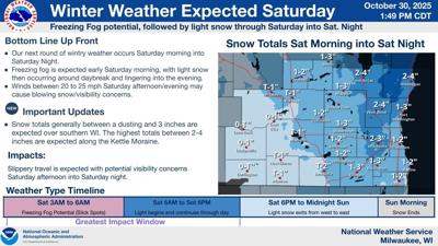 NWS forecast graphic 1-9-26