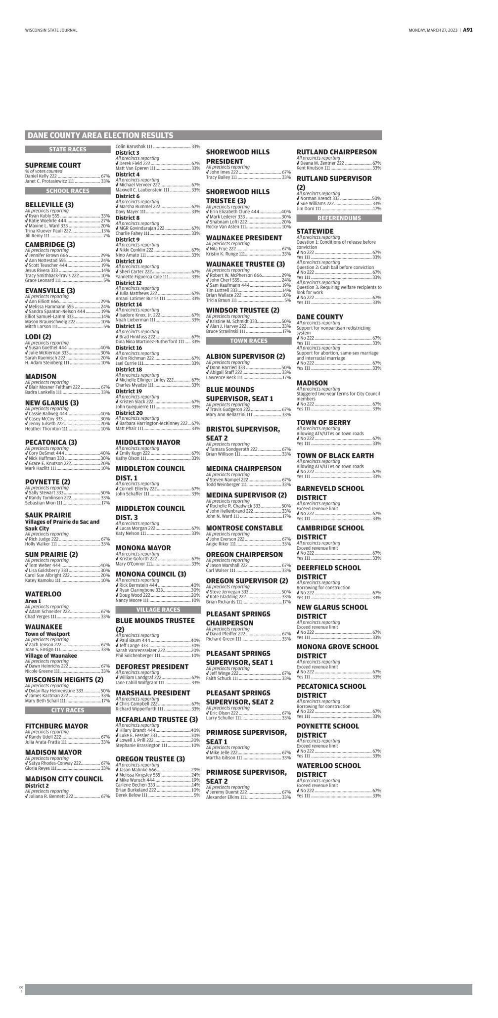 WSJ election results template