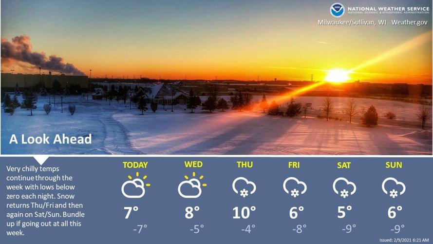 National Weather Service forecast graphic 2-9-21