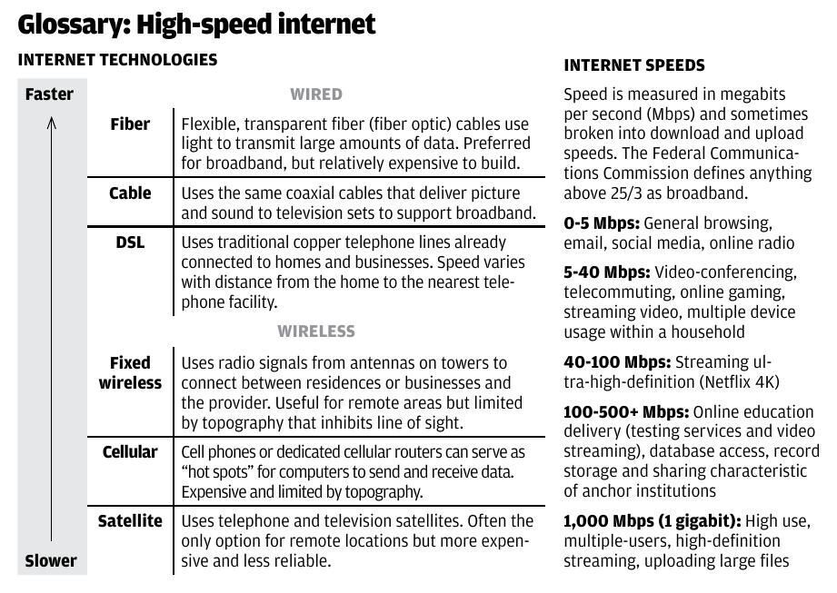 Broadband glossary 5-col