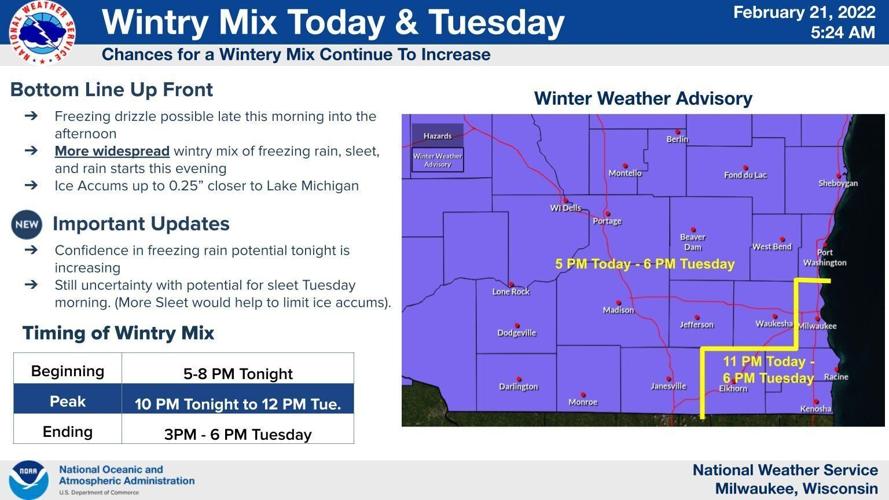 Wintry mix by National Weather Service