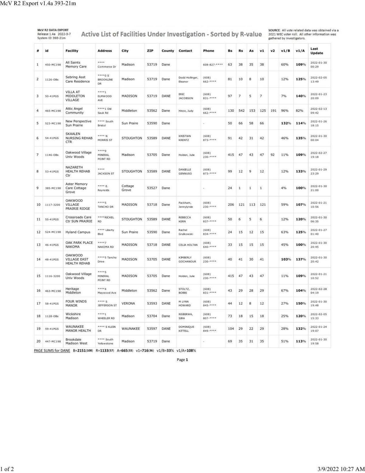 Ron Heuer's turnout spreadsheet for Dane County