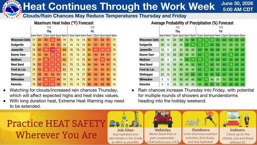 NWS heat forecast 7-2,3-26