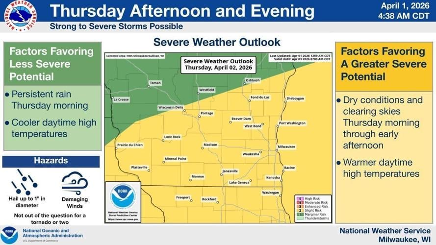NWS severe weather outlook 4-1-26