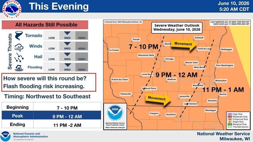 NWS storm timing 6-10-26 evening