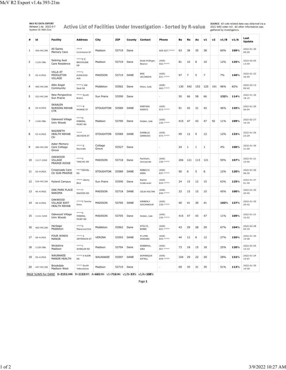 Ron Heuer's turnout spreadsheet for Dane County