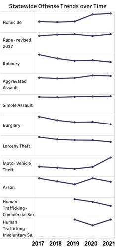 Courtesy of the Wisconsin Uniform Crime Reporting Data Center