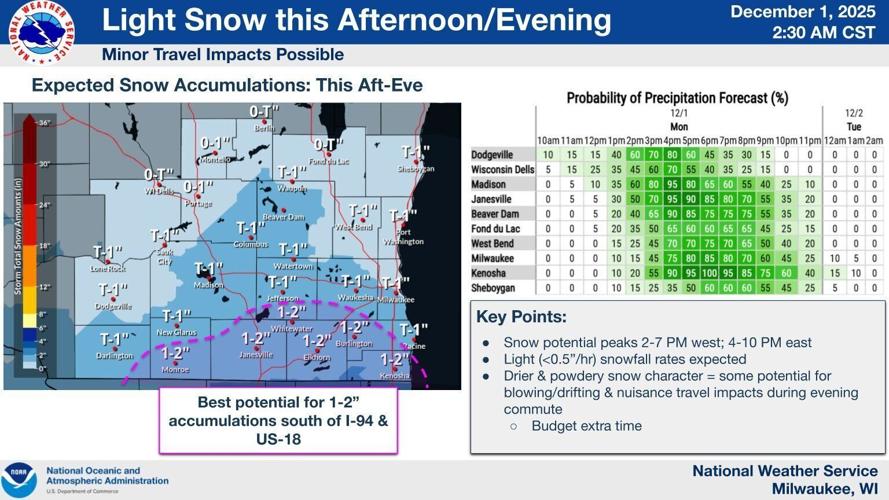 NWS weather graphic 12-1-25