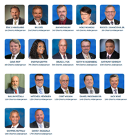 WATCH NOW: City Council votes 14-3 to extend mask ordinance through May 27