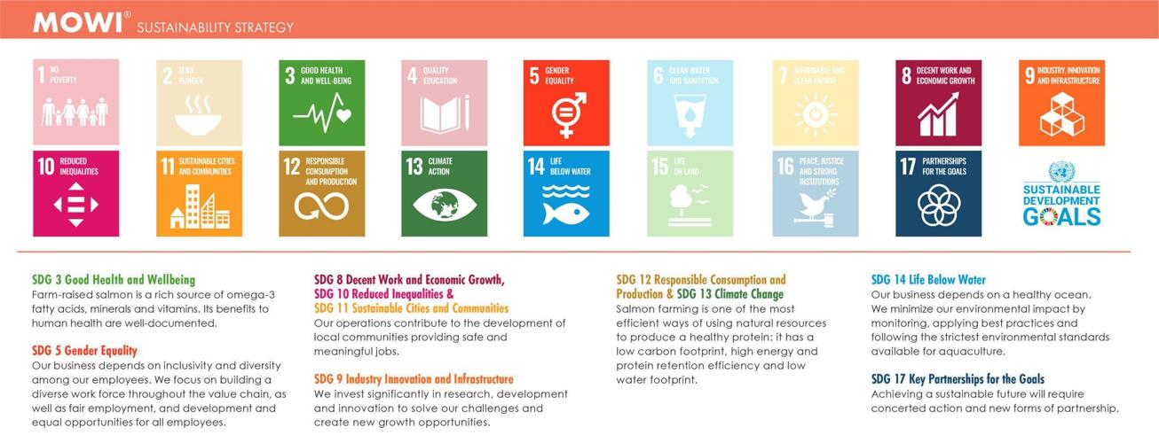 MOWI Sustainability Strategy