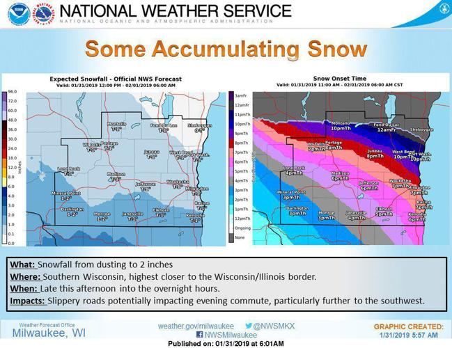 National Weather Service snow 1-31-19