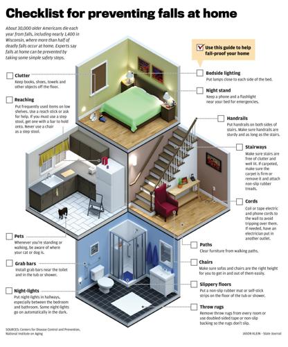 Checklist for preventing falls at home