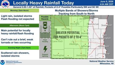 NWS forecast graphic 6-8-26