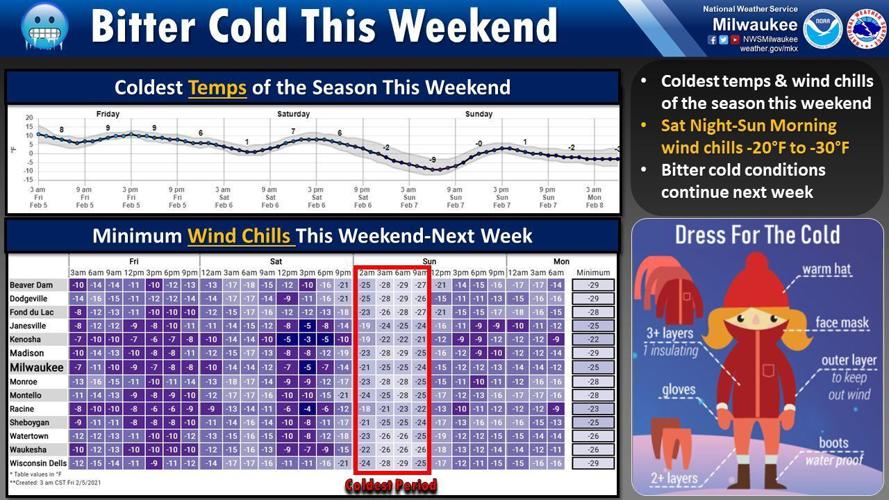Bitter cold by National Weather Service