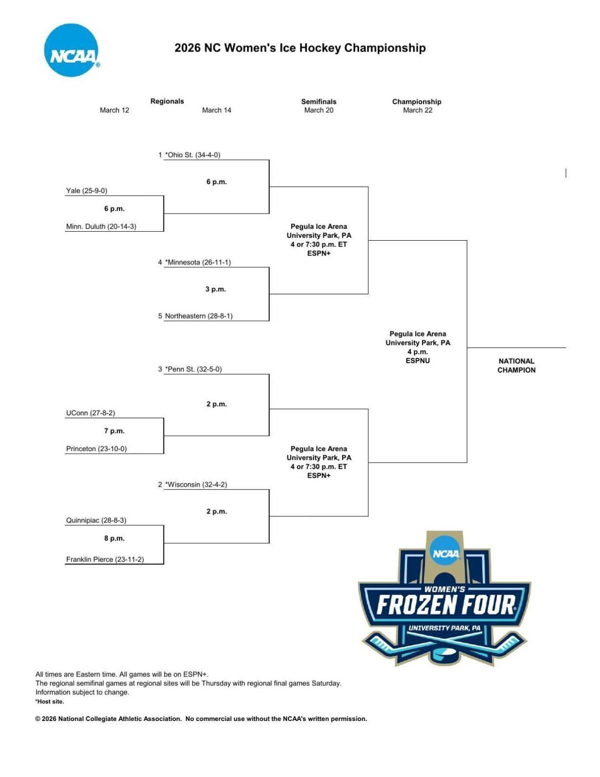 2026 NCAA National Collegiate women's hockey tournament bracket