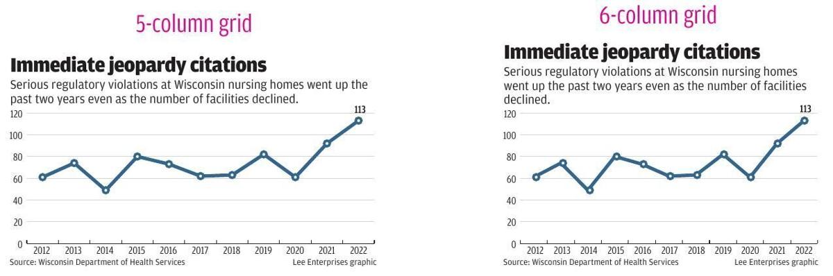 Immediate jeopardy citations