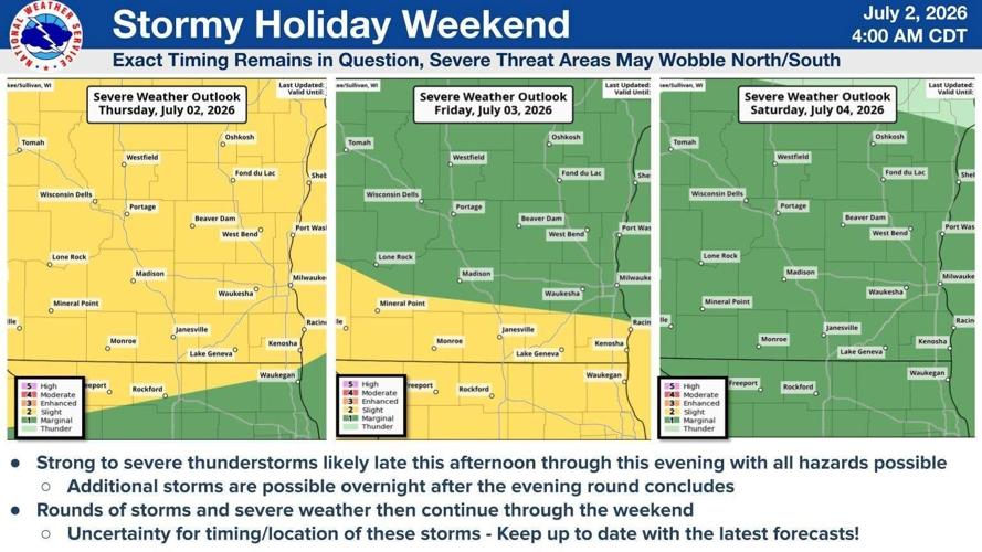 NWS storm holiday weekend 7-2-26