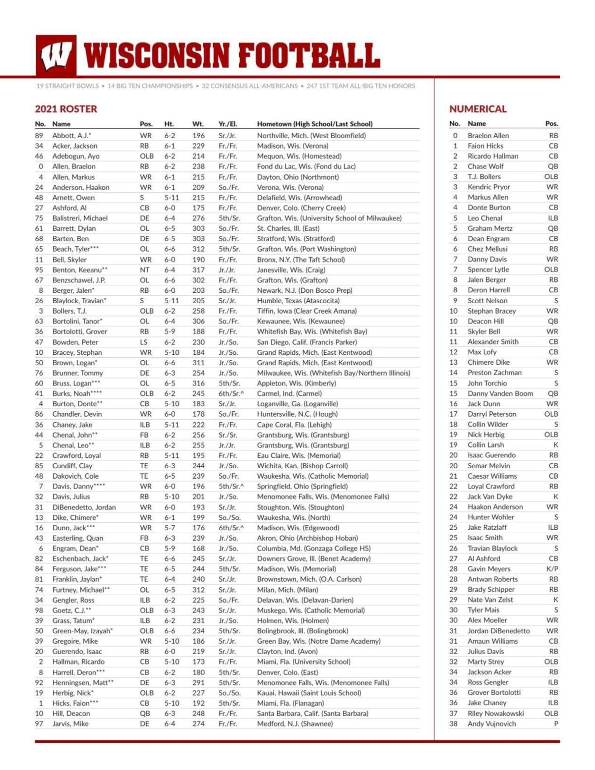 Badgers 2021 football roster