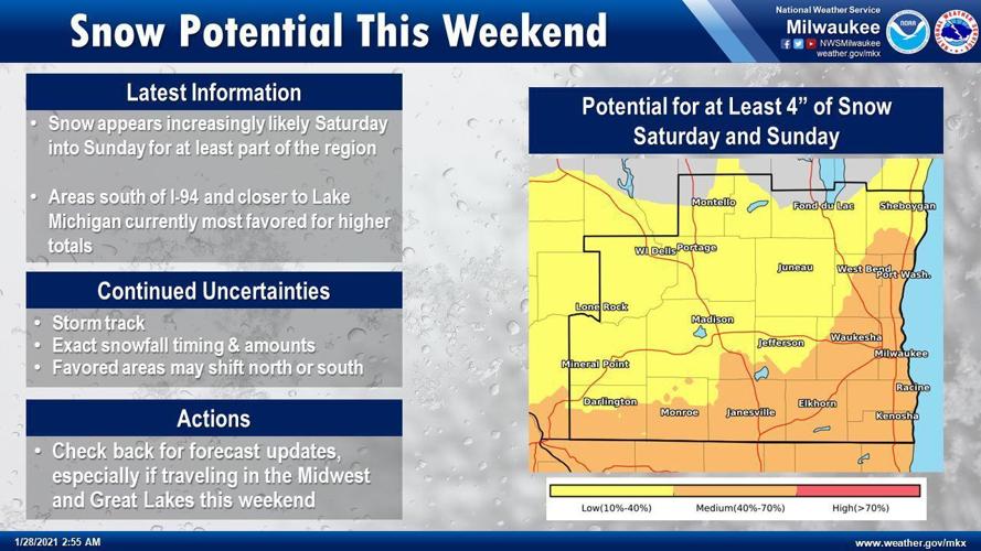 Snow potential for weekend by National Weather Service