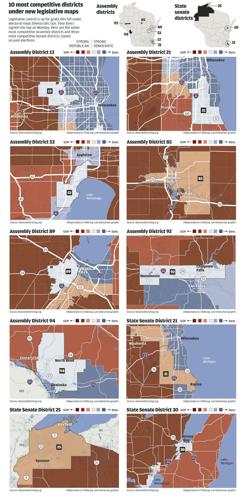 Most competitive districts