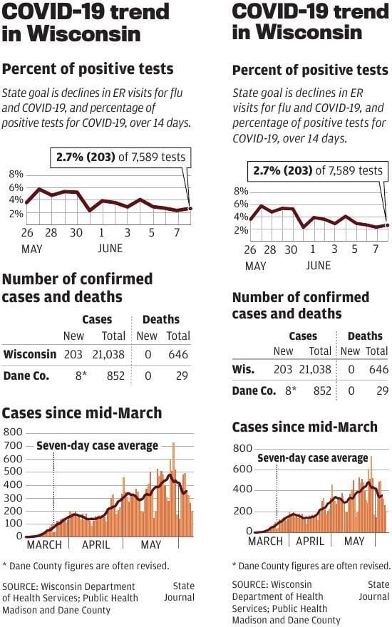 COVID-19 cases and deaths