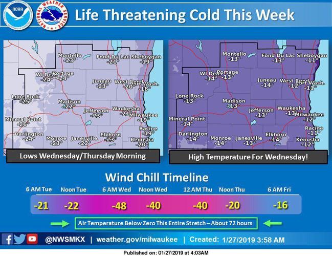 National Weather Service cold 1-28-19