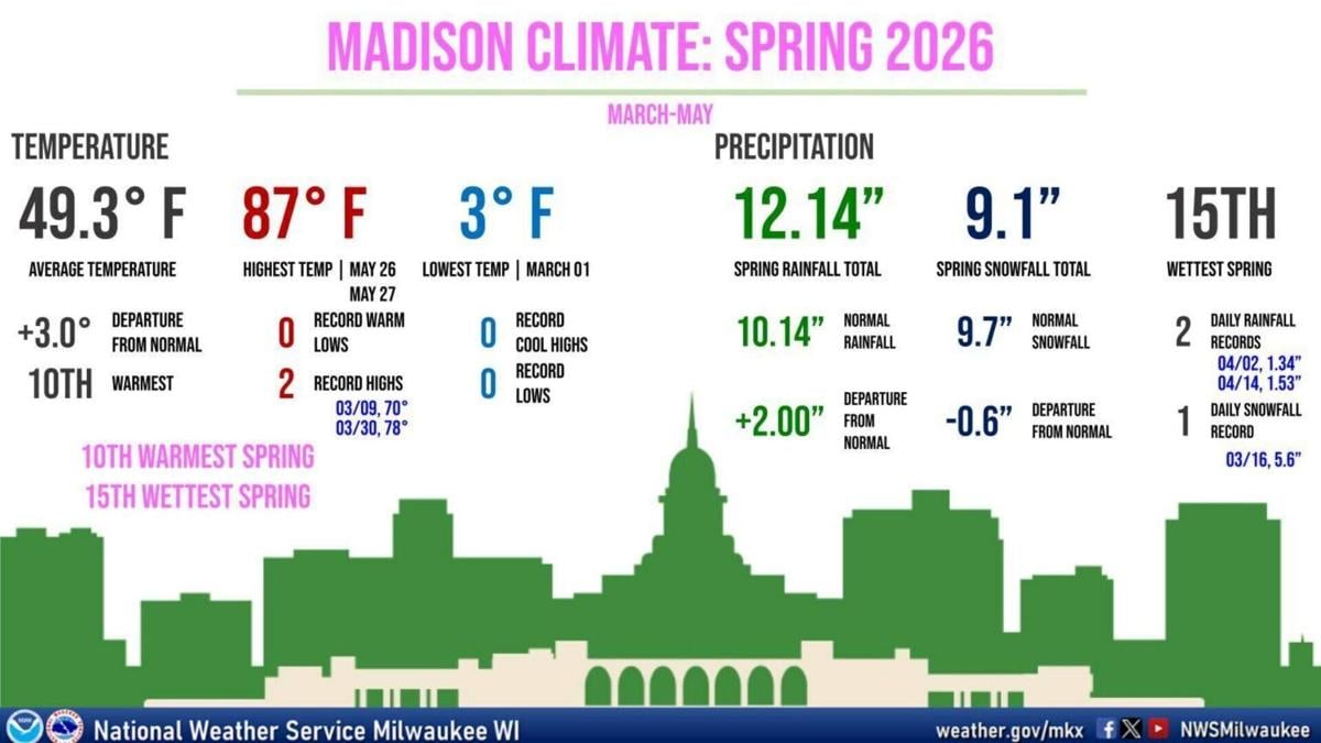 Madison  meteorological spring 2026 weather.pdf