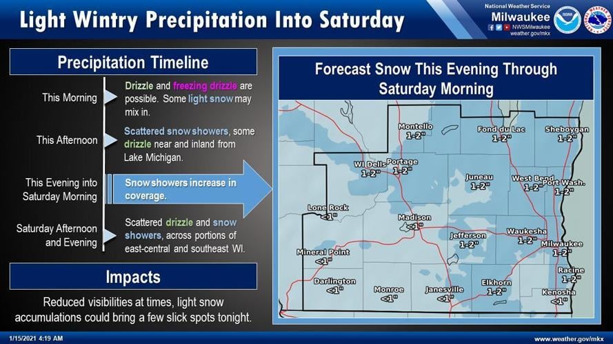 Precipitation forecast by National Weather Service