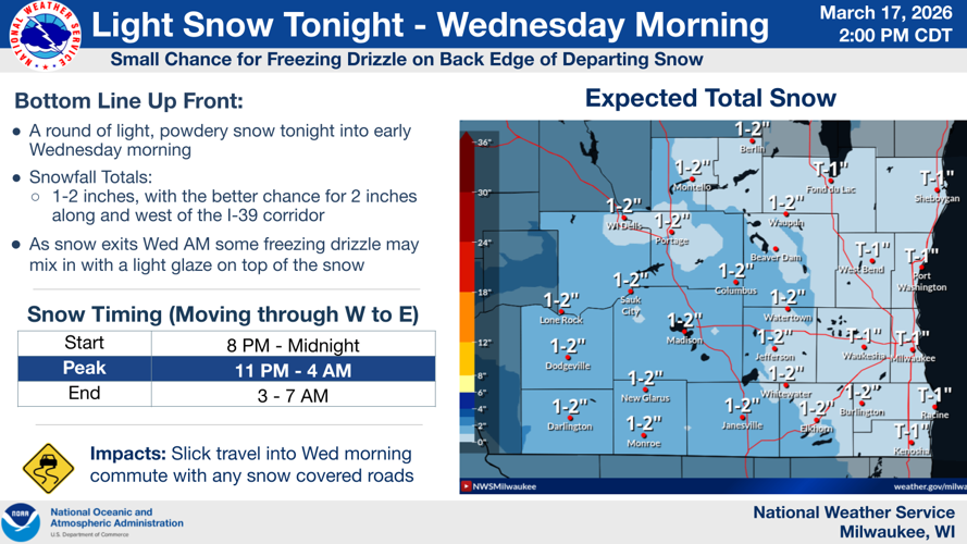 NWS forecast graphic