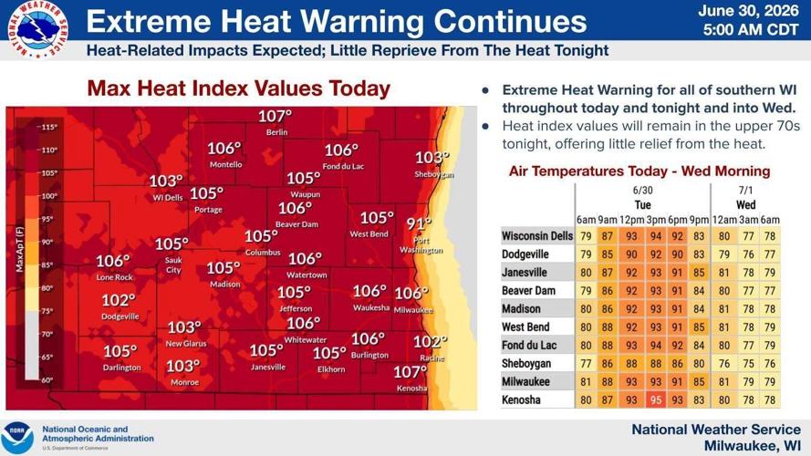 NWS heat forecast 6-30-26