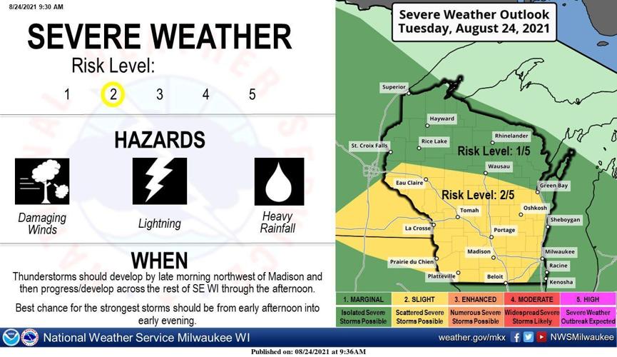 National Weather Service storms 8-24-21