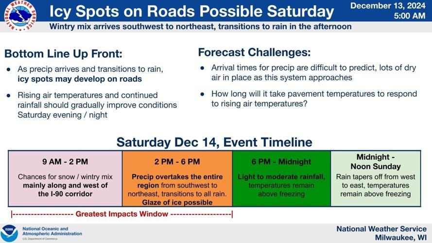 Weather graphic for 12-14-24