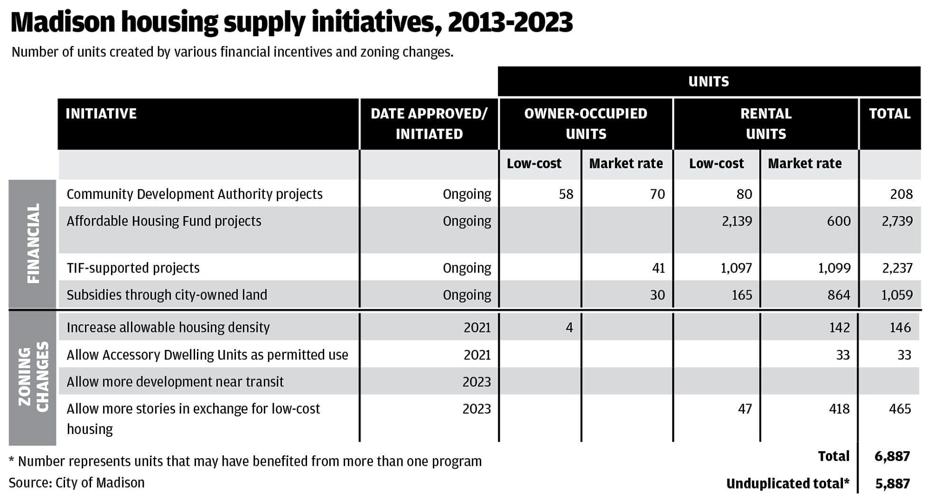 housing supply initiatives.jpg