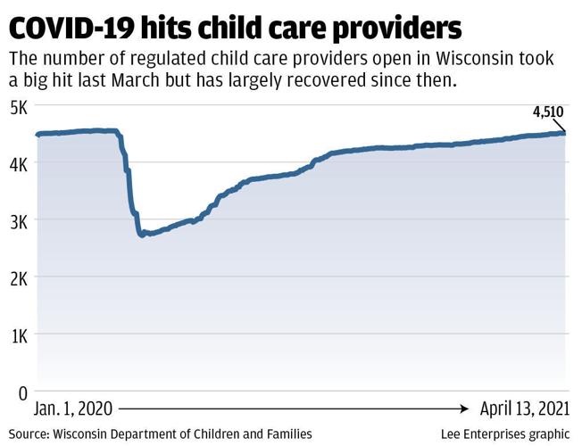 Child care providers through COVID-19